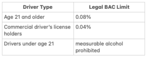 Legal BAC Limits in Hawaii